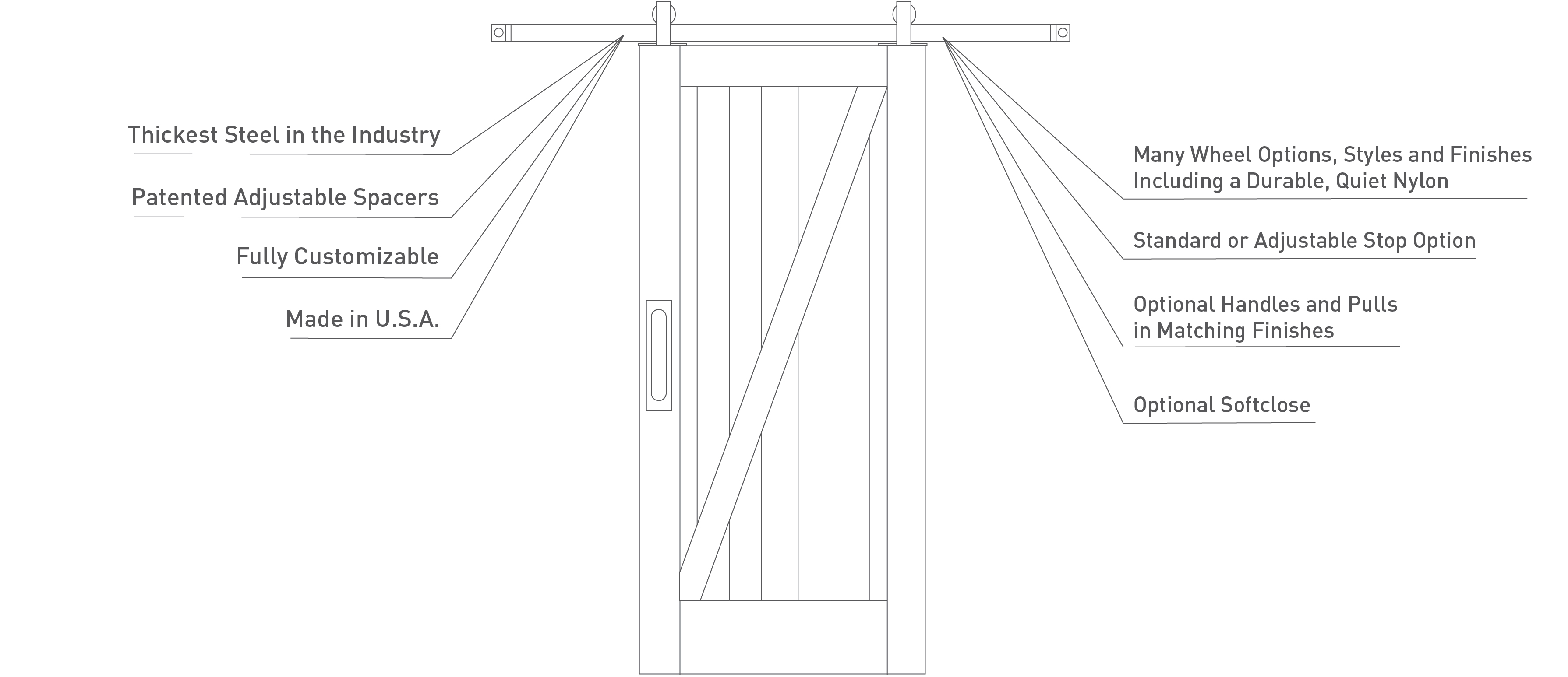 UltraModern TopMounted Barn Door Hardware Kit Rustica